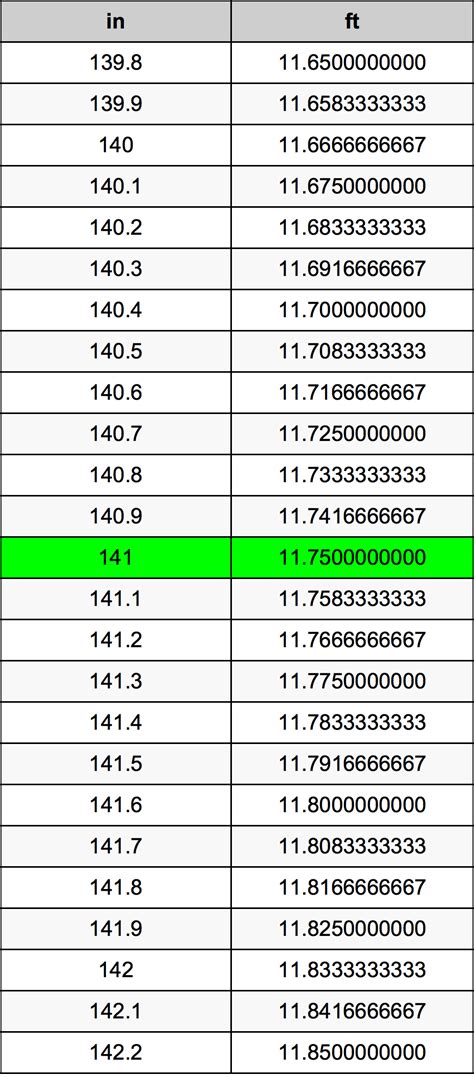 141mm in inches|141 to feet.